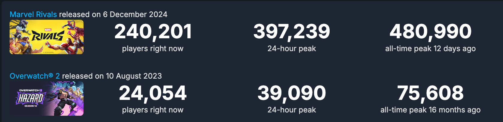 SteamDB player comparison